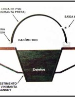 Curso à distância vai ensinar a trabalhar com biodigestores