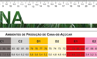 Novo equipamento permite conhecer o potencial produtivo da plantação de cana