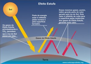 efeito estufa