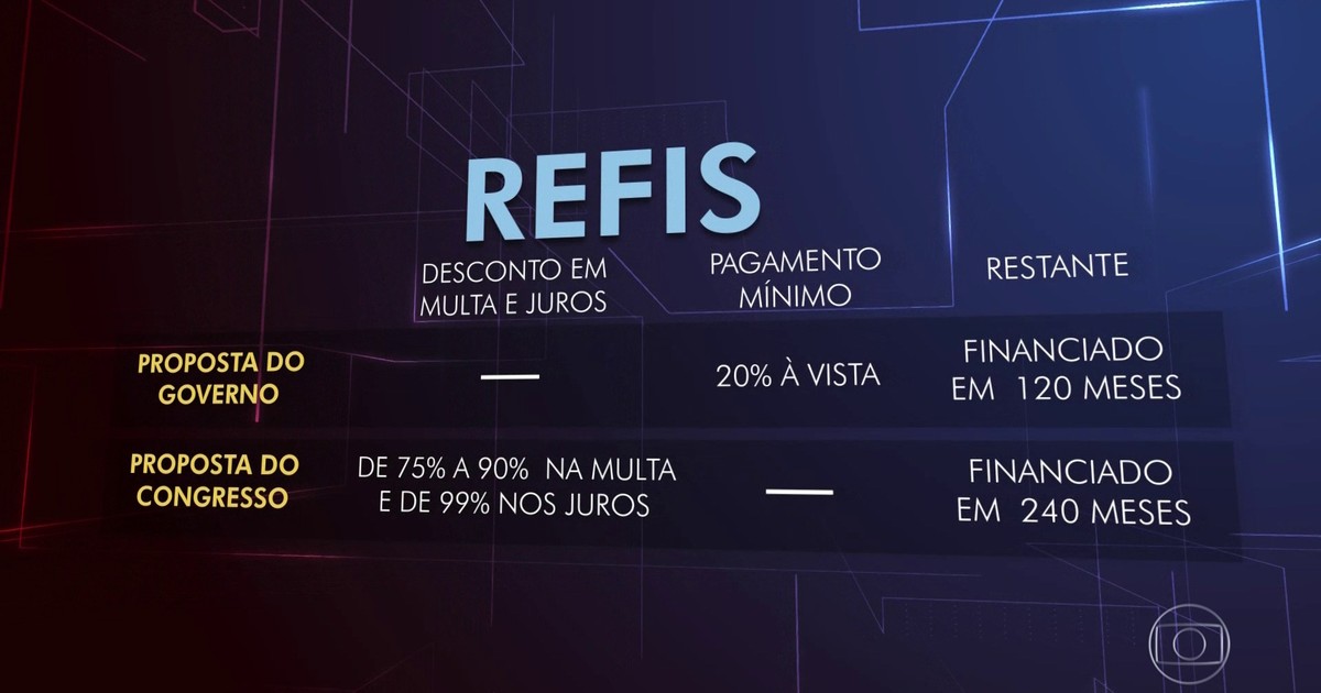 Produtores rurais já podem parcelar dívidas com a Receita Federal