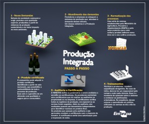vinhos - produção integrada
