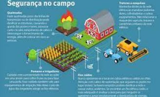Trabalho com eletricidade na agricultura gera 14% dos acidentes com a rede elétrica