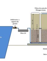 Sistema de reutilização de água da irrigação em hortaliças