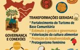 Turismo nordestino com base em saberes e sabores está ajudando a mudar a vida de comunidades de base no campo